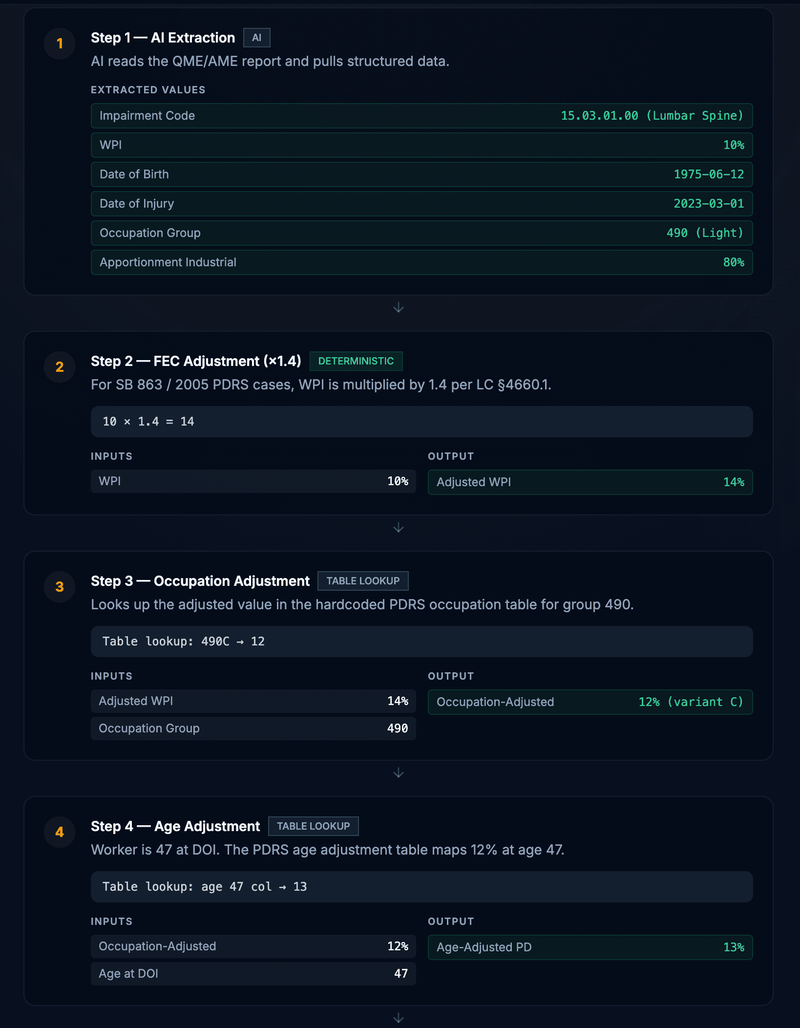 COMPLEGAL Technical Render