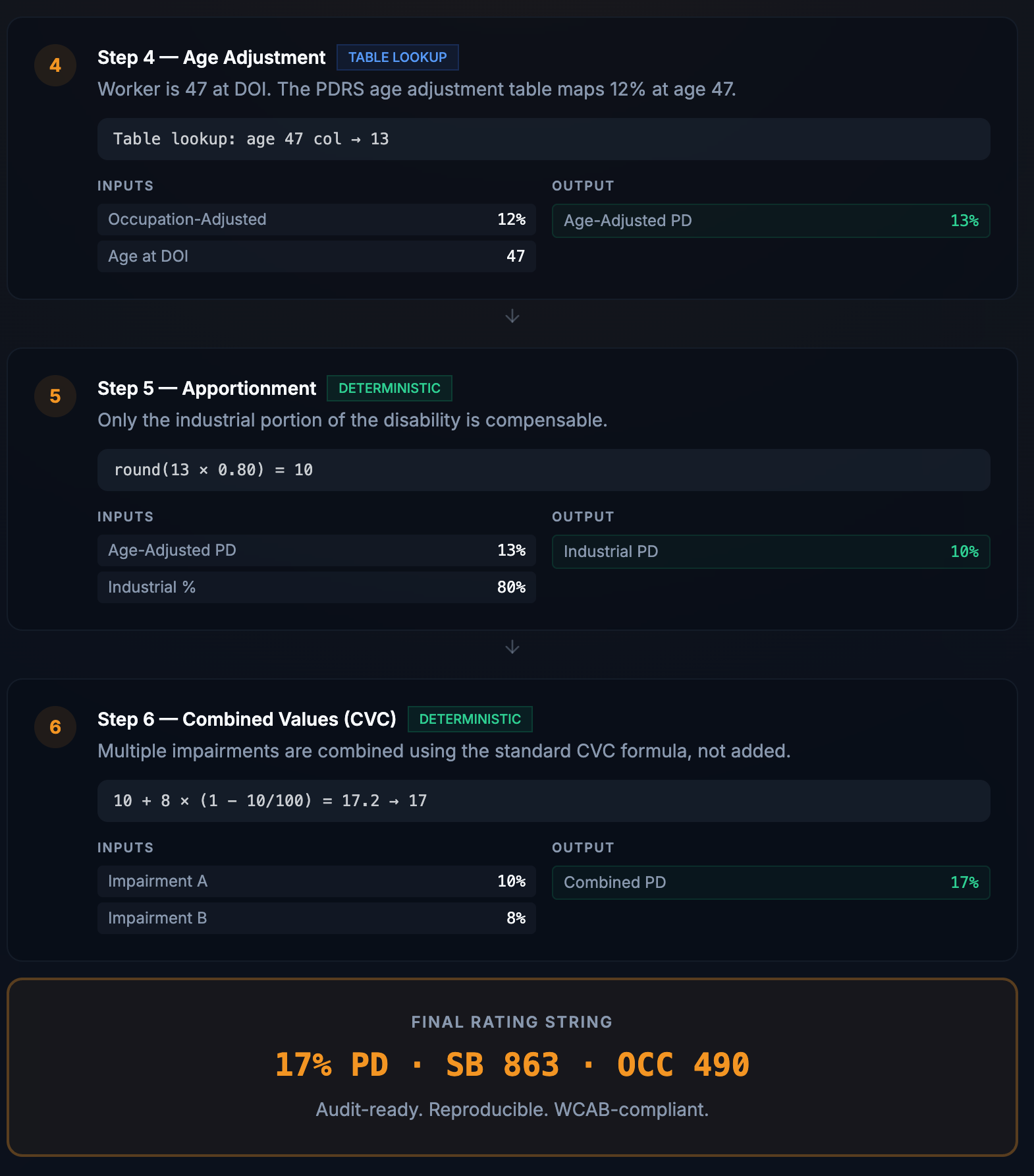 Project Details Gallery Image